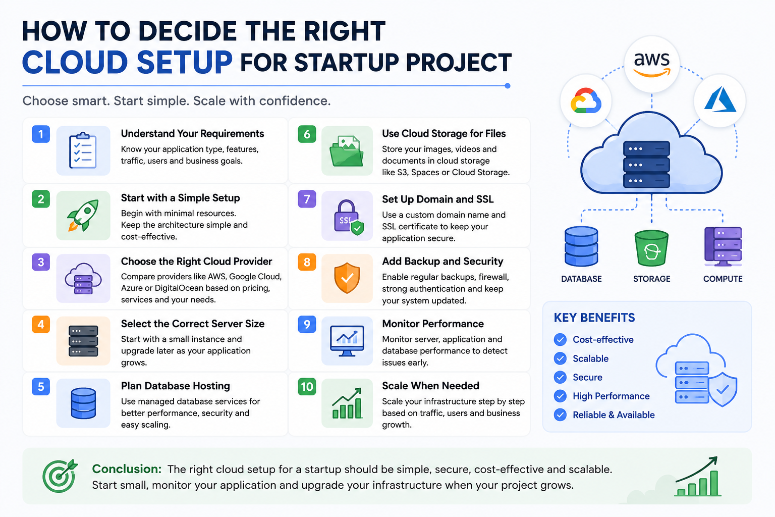 How to Decide the Right Cloud Setup for a Startup Project