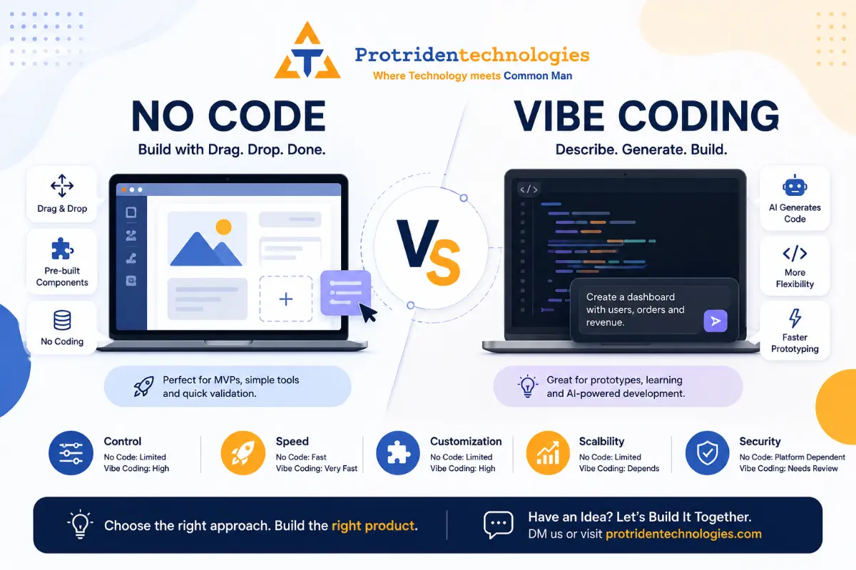 No Code vs Vibe Coding: A Practical Guide for Startups and Students