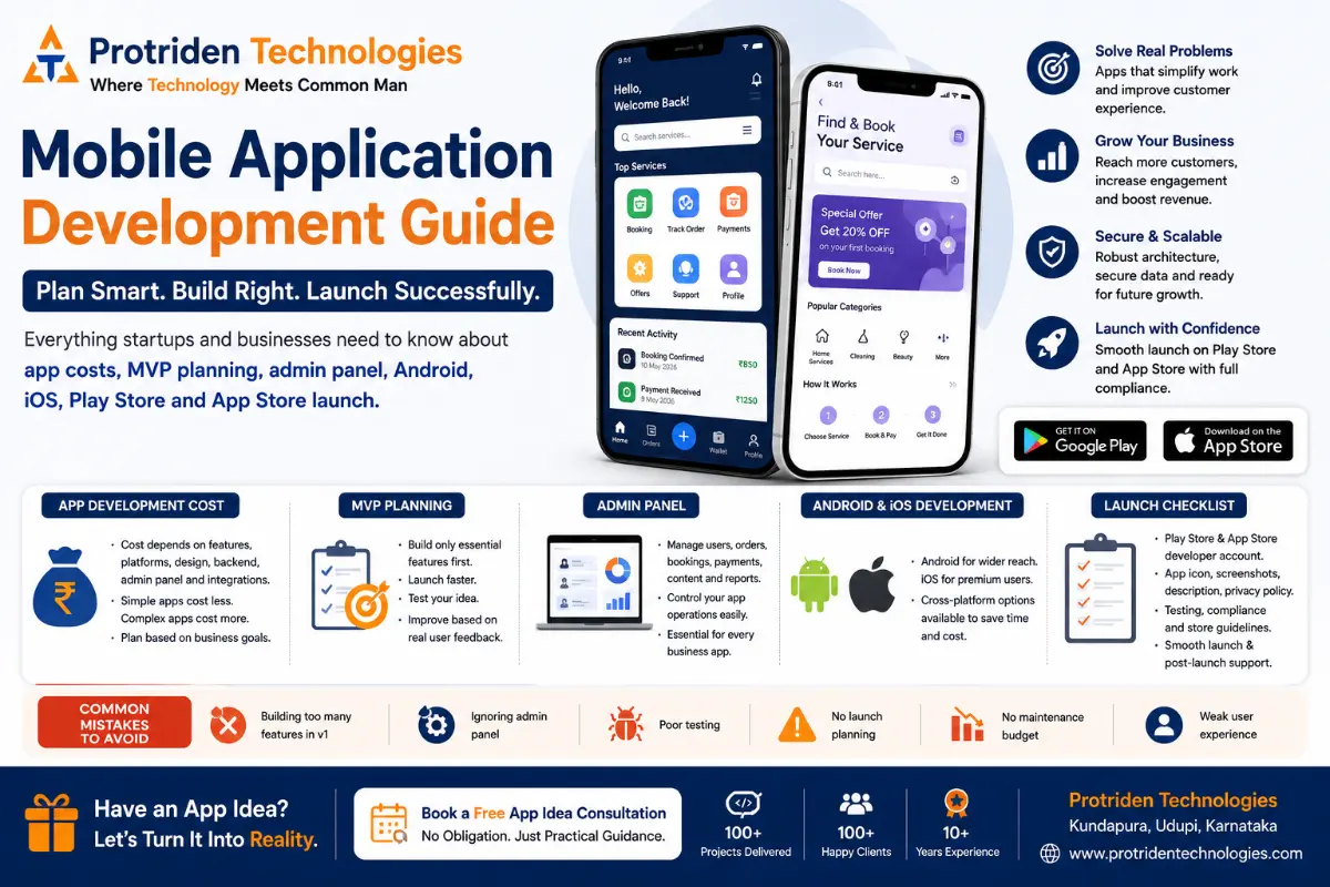 Mobile Application Development Guide: App Cost, MVP, Admin Panel and Launch Checklist