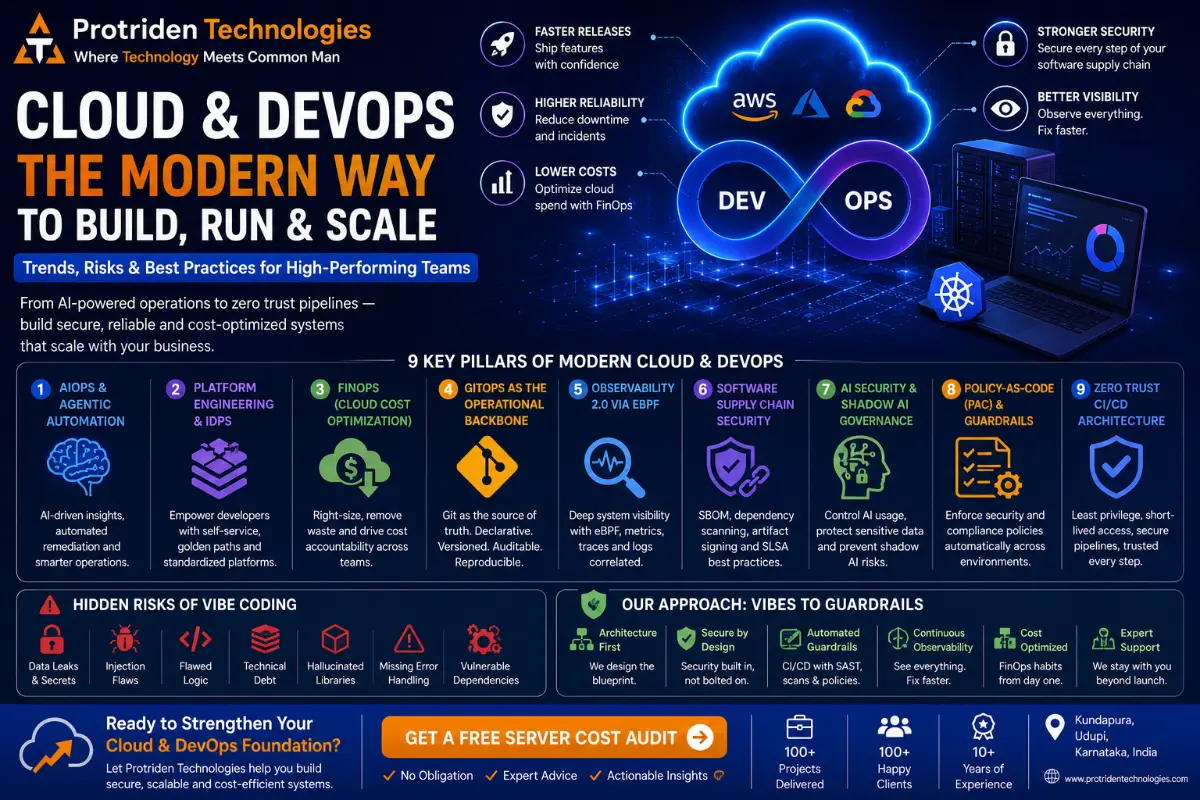 Cloud / DevOps Trends for SaaS Teams: AIOps, FinOps, GitOps and Zero Trust CI/CD