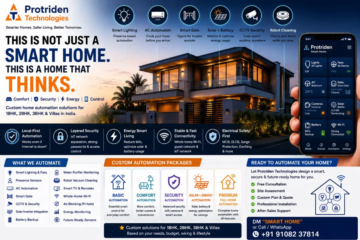 Custom Smart Home Automation for 1BHK, 2BHK, 3BHK and Villas